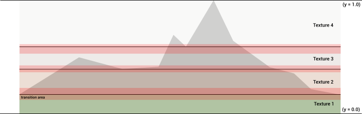 terrain-example.png